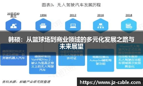 韩硕：从篮球场到商业领域的多元化发展之路与未来展望